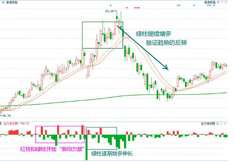 金融女博士发声想赚钱先搞清楚主力净买额！我整整读了10遍！
