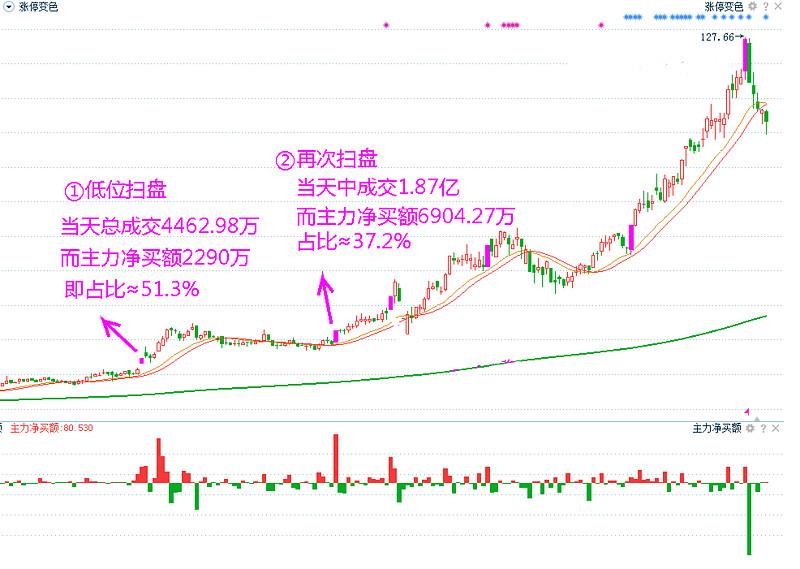 金融女博士发声想赚钱先搞清楚主力净买额！我整整读了10遍！