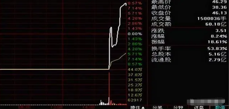 股民启示录写给亏损的股民要想看透市场密集必须先认清自己！