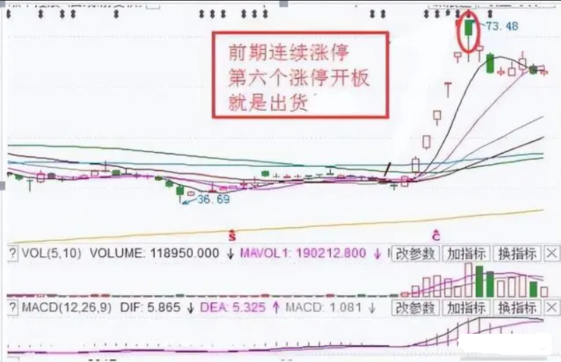 股民启示录写给亏损的股民要想看透市场密集必须先认清自己！