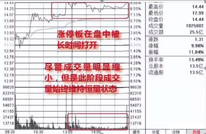 股民启示录写给亏损的股民要想看透市场密集必须先认清自己！