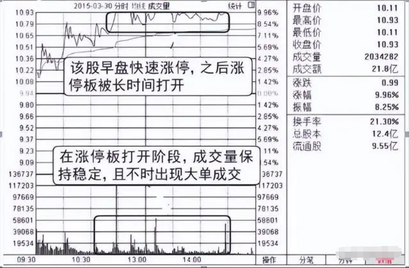 股民启示录写给亏损的股民要想看透市场密集必须先认清自己！