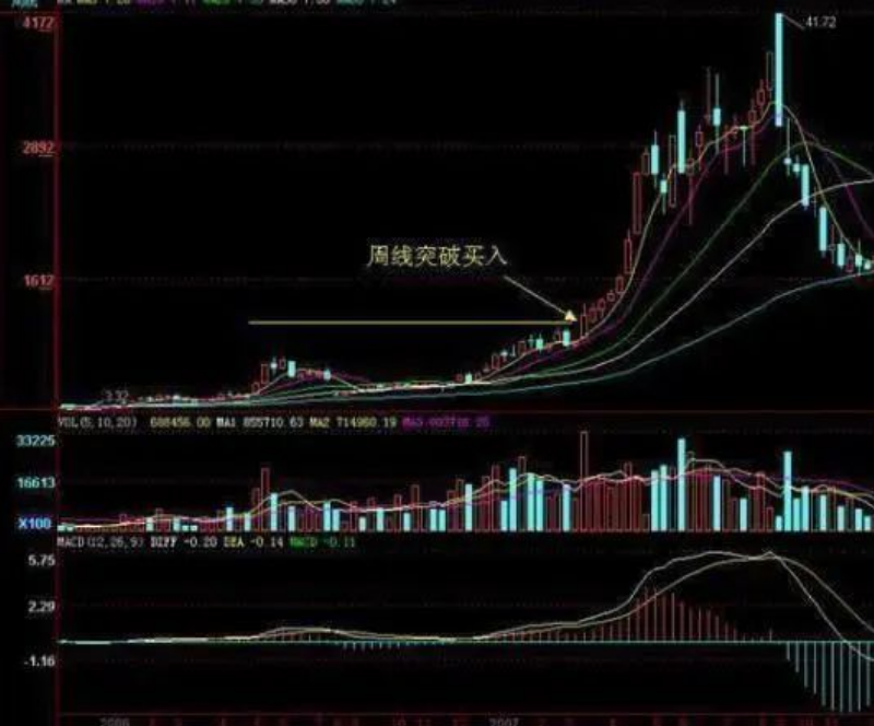 中国股市炒股炒的就是人生人生一辈子最大的修行是修心