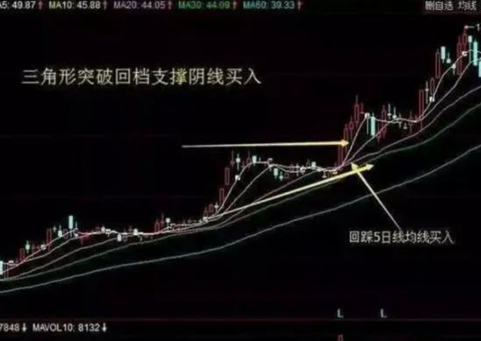 中国股市炒股炒的就是人生人生一辈子最大的修行是修心