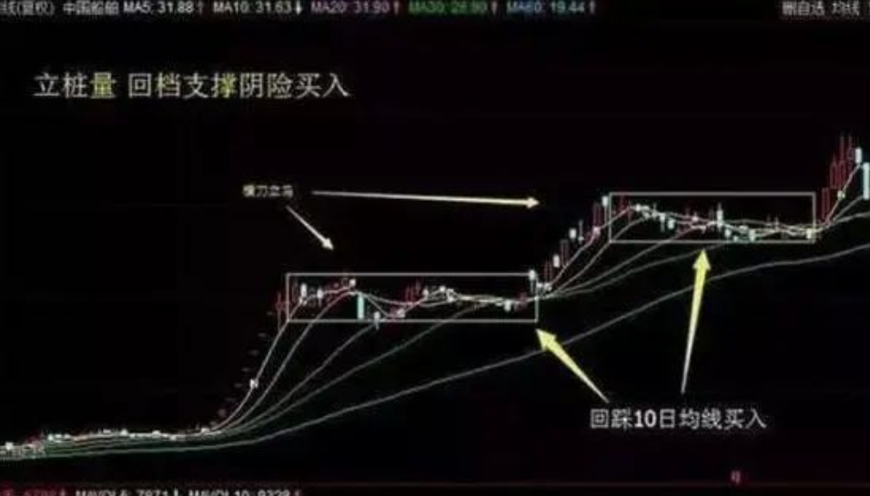 中国股市炒股炒的就是人生人生一辈子最大的修行是修心