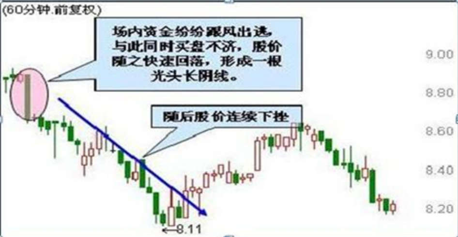 股民启示录此文献给亏损的散户晚上睡不着的时候多看看精辟