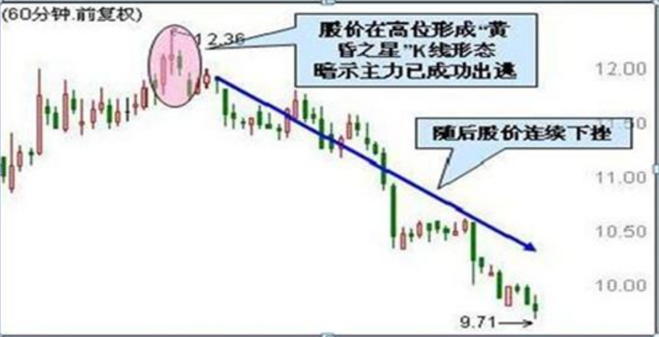 股民启示录此文献给亏损的散户晚上睡不着的时候多看看精辟