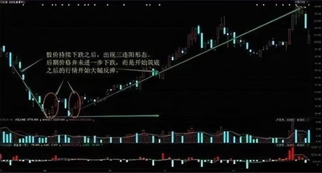 如果持股亏损超过30一定需要补仓拉低成本？记住这位股神思维