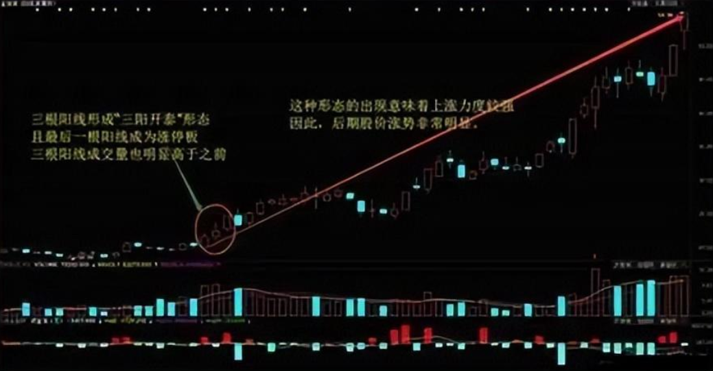 如果持股亏损超过30一定需要补仓拉低成本？记住这位股神思维
