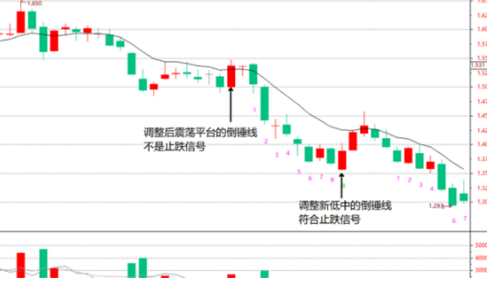 炒股发财只有一种人用最简单直接的方式去赚大钱建议收藏！