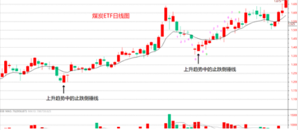 炒股发财只有一种人用最简单直接的方式去赚大钱建议收藏！