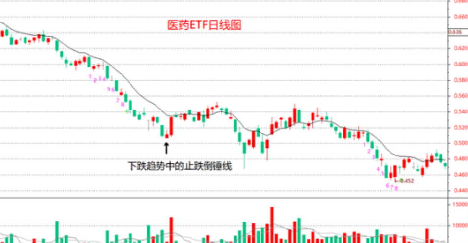 炒股发财只有一种人用最简单直接的方式去赚大钱建议收藏！