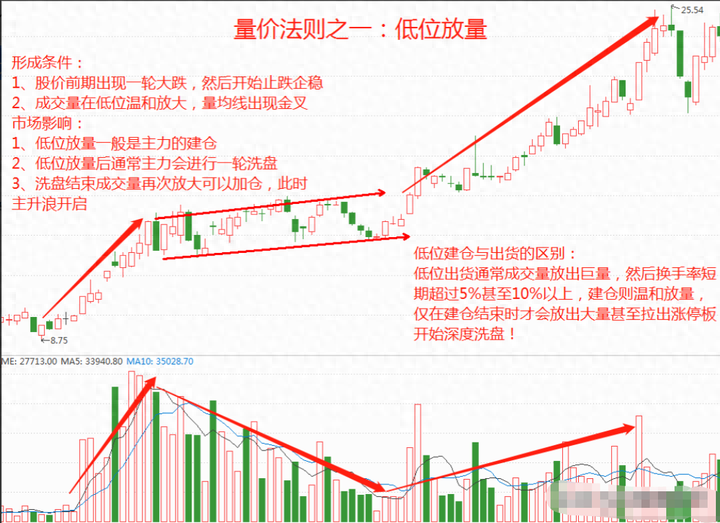 中国股市炒股开悟的人究竟悟到了什么？此文揭露炒股的本质