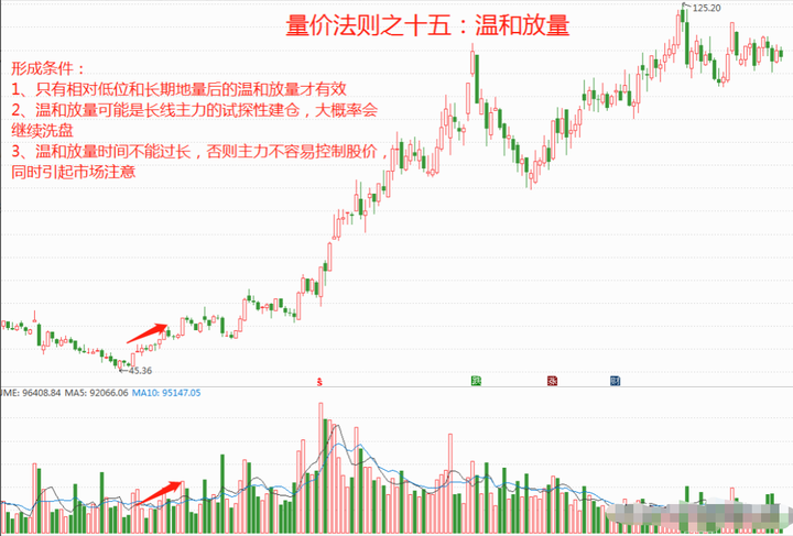中国股市炒股开悟的人究竟悟到了什么？此文揭露炒股的本质
