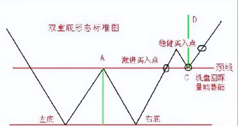 股民启示录股市里持续稳定盈利的五条潜规则我读了十遍