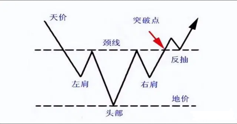 股民启示录股市里持续稳定盈利的五条潜规则我读了十遍