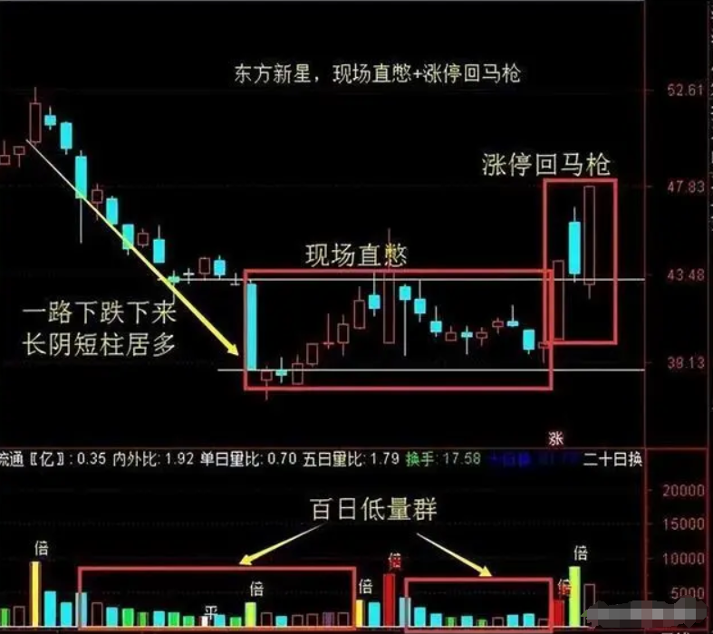 A股市场记得这种涨停板的股票要拿好要么涨停要么涨个不停