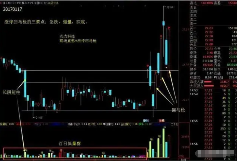 A股市场记得这种涨停板的股票要拿好要么涨停要么涨个不停