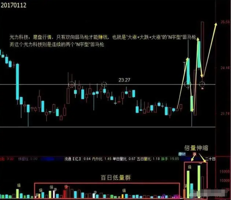 A股市场记得这种涨停板的股票要拿好要么涨停要么涨个不停