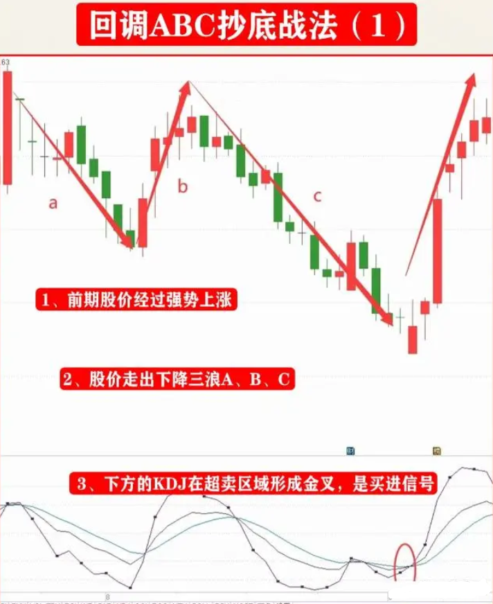 中国股市只有顿悟才能获取财富献给迷茫的散户此文值得深读