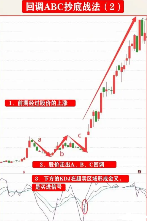 中国股市只有顿悟才能获取财富献给迷茫的散户此文值得深读