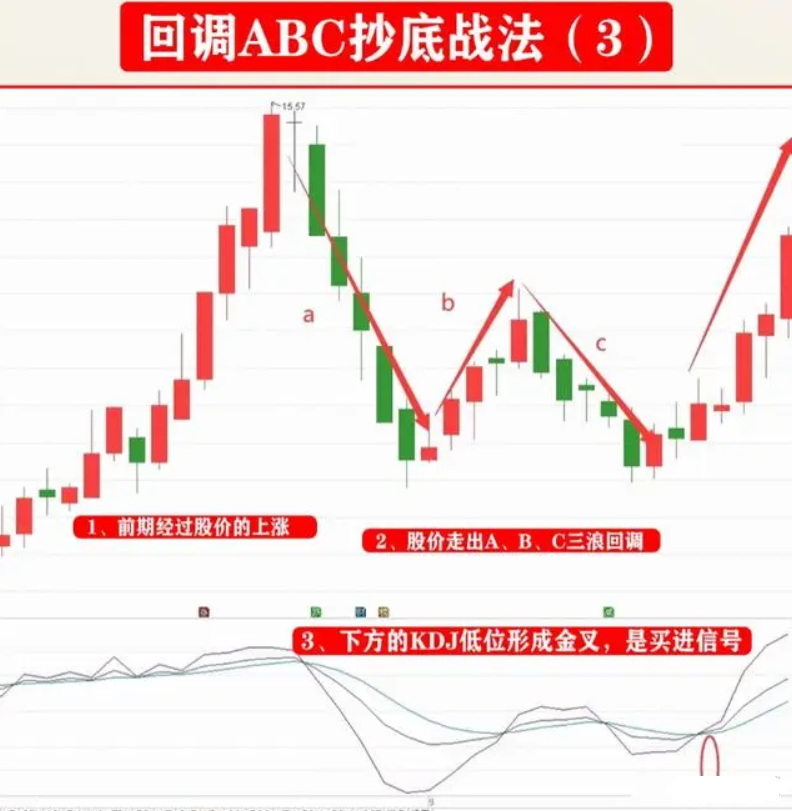 中国股市只有顿悟才能获取财富献给迷茫的散户此文值得深读