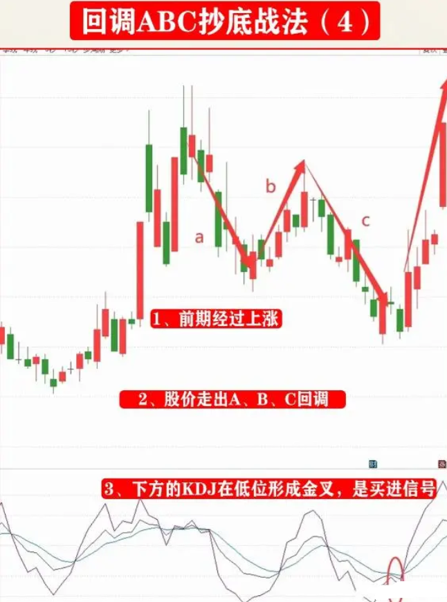 中国股市只有顿悟才能获取财富献给迷茫的散户此文值得深读