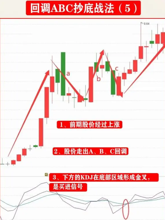 中国股市只有顿悟才能获取财富献给迷茫的散户此文值得深读