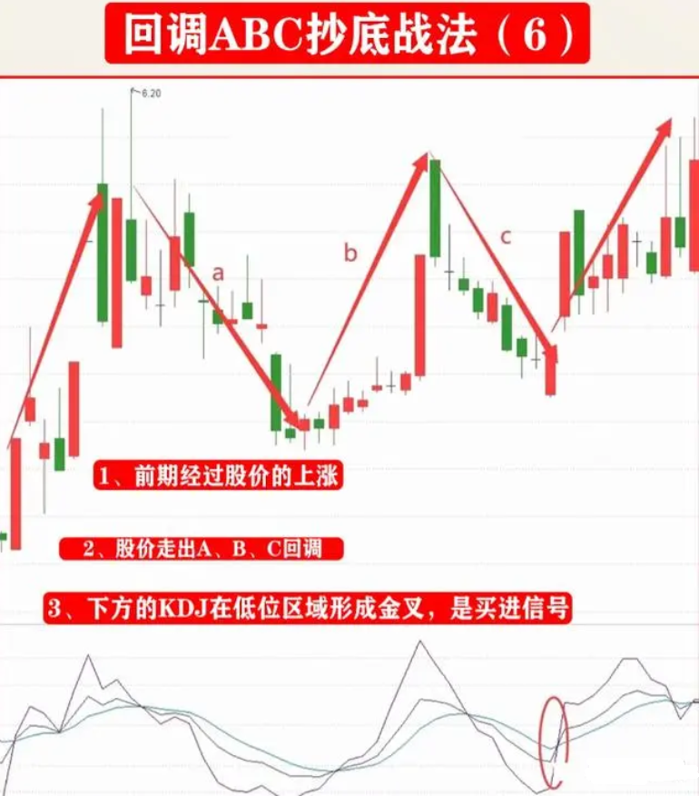 中国股市只有顿悟才能获取财富献给迷茫的散户此文值得深读