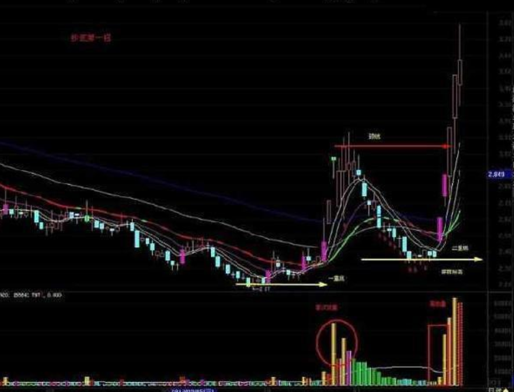 中国股市只有顿悟才能获取财富献给迷茫的散户此文值得深读