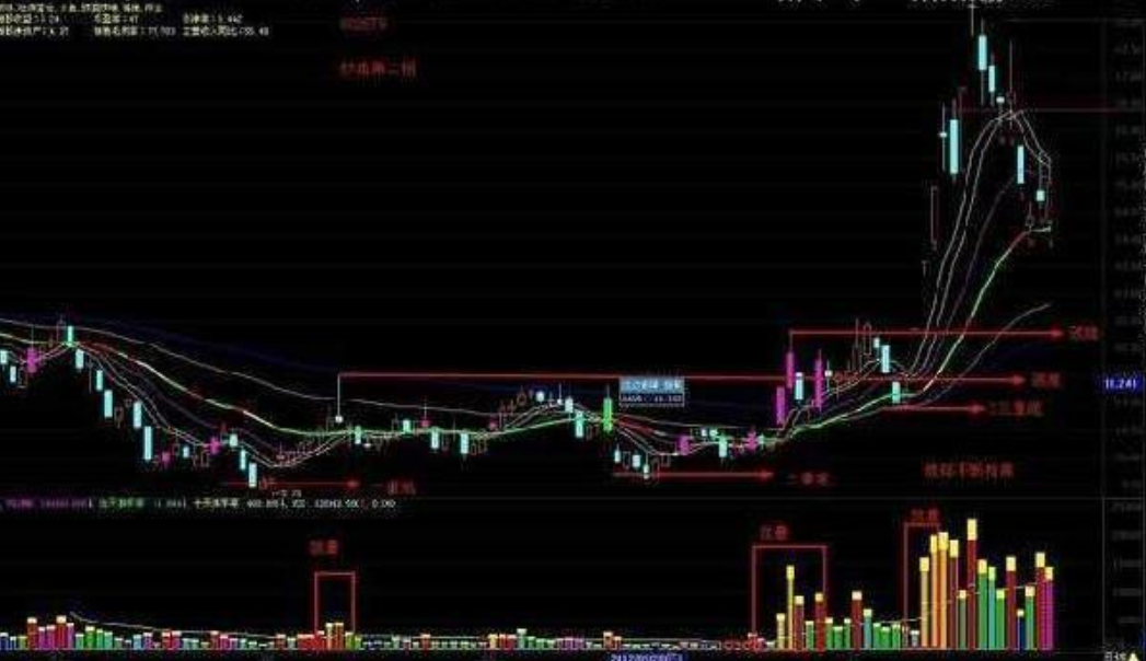 中国股市只有顿悟才能获取财富献给迷茫的散户此文值得深读