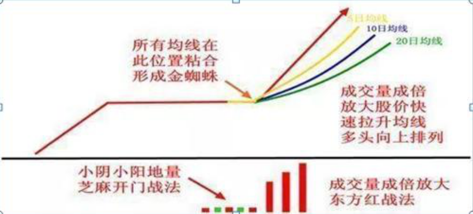 A股亏损找不到原因？晚上睡不着一定要看完这篇文章受益匪浅