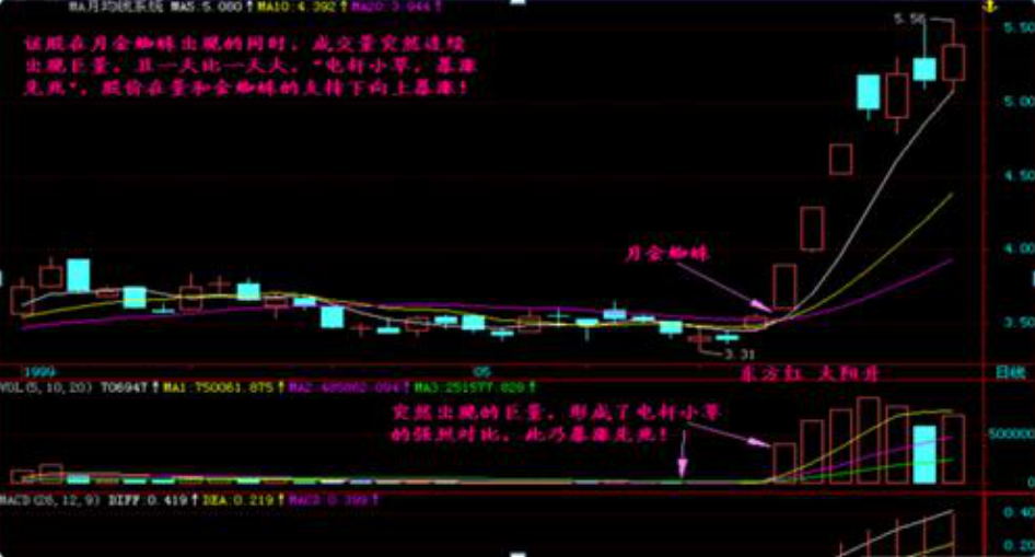 A股亏损找不到原因？晚上睡不着一定要看完这篇文章受益匪浅