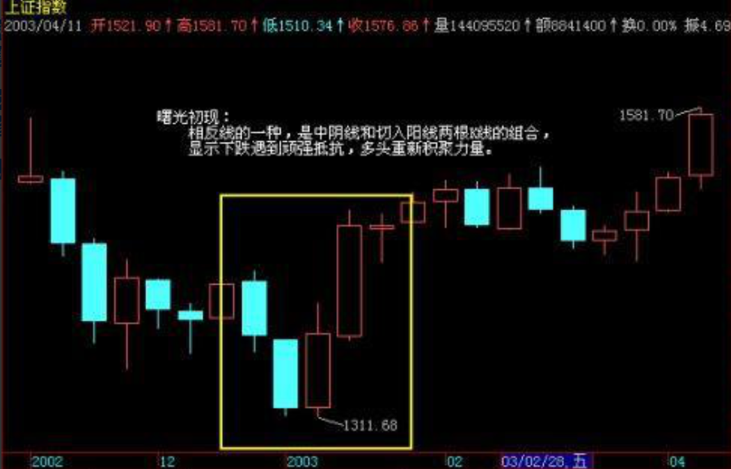 A股亏损找不到原因？晚上睡不着一定要看完这篇文章受益匪浅