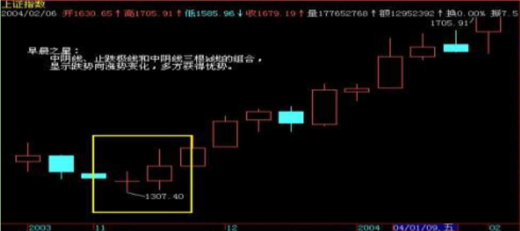 A股亏损找不到原因？晚上睡不着一定要看完这篇文章受益匪浅