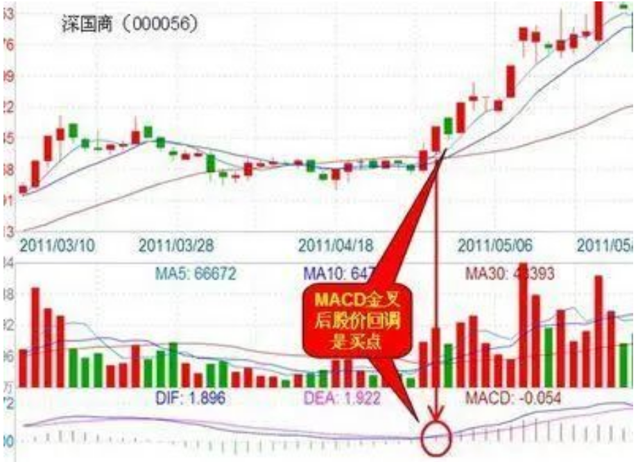 终于有人把MACD说透彻了死啃红柱绿柱远比金叉死叉准确