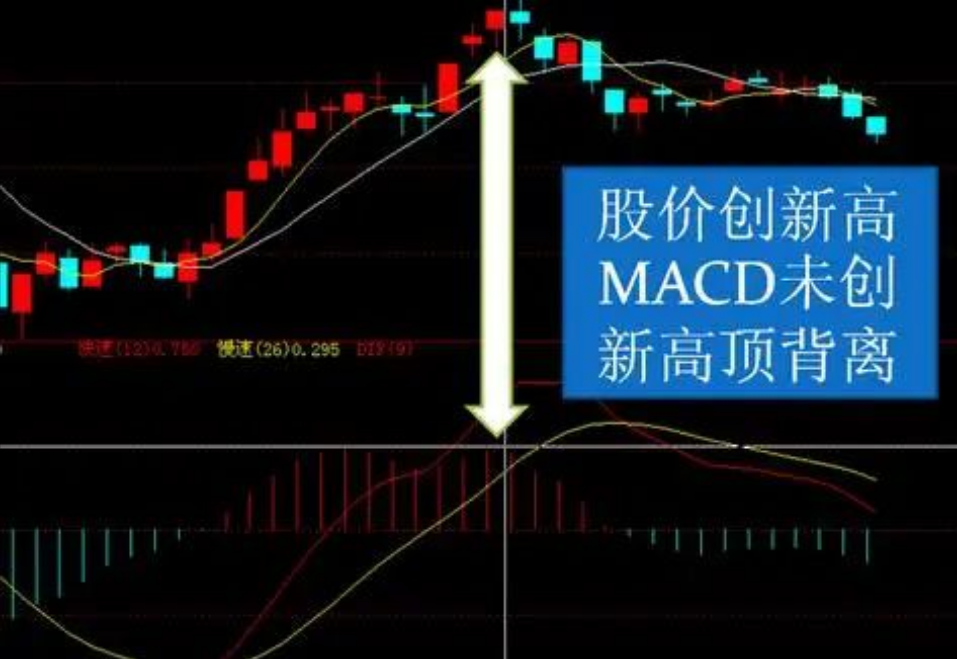 终于有人把MACD说透彻了死啃红柱绿柱远比金叉死叉准确