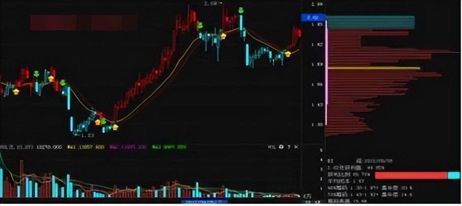找主力的最好方式盯紧筹码分布看懂还可以规避主力陷阱
