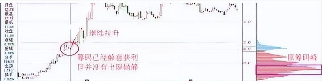找主力的最好方式盯紧筹码分布看懂还可以规避主力陷阱