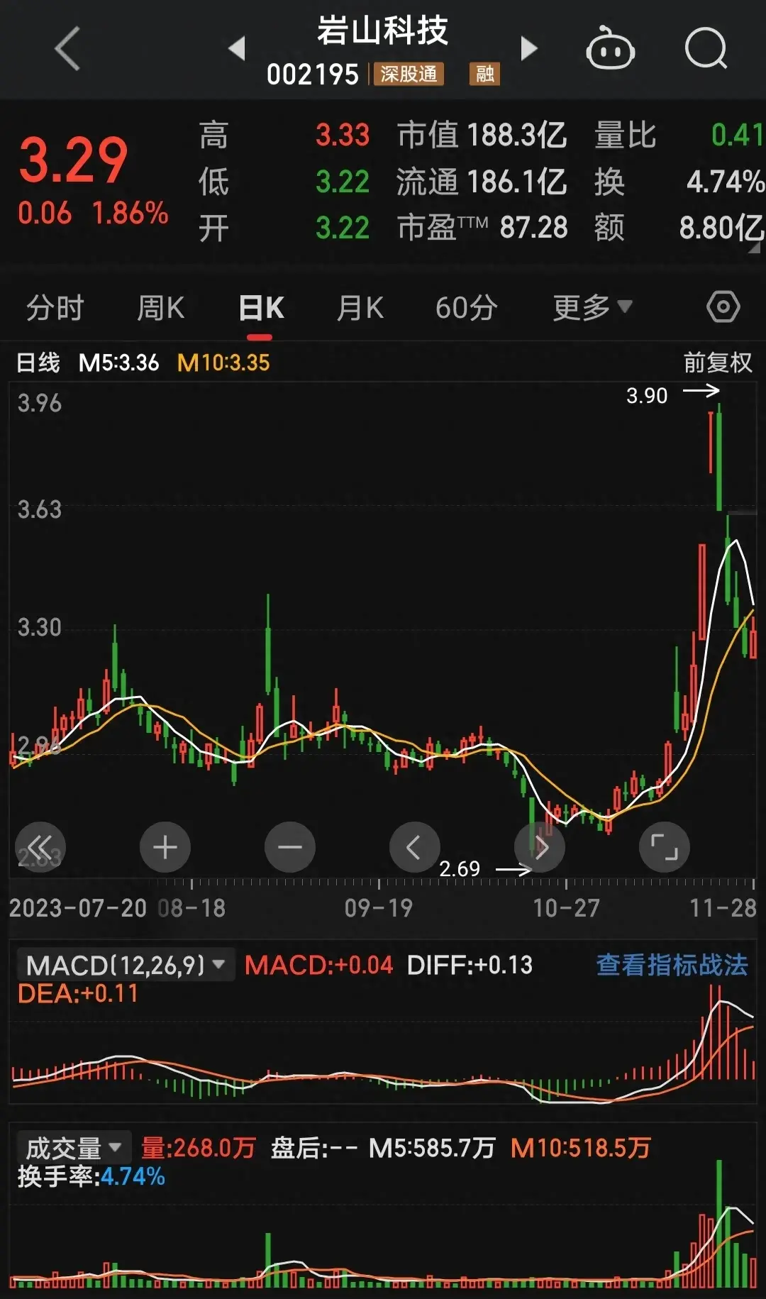 炒股不要只盯着日线月线同样很重要！