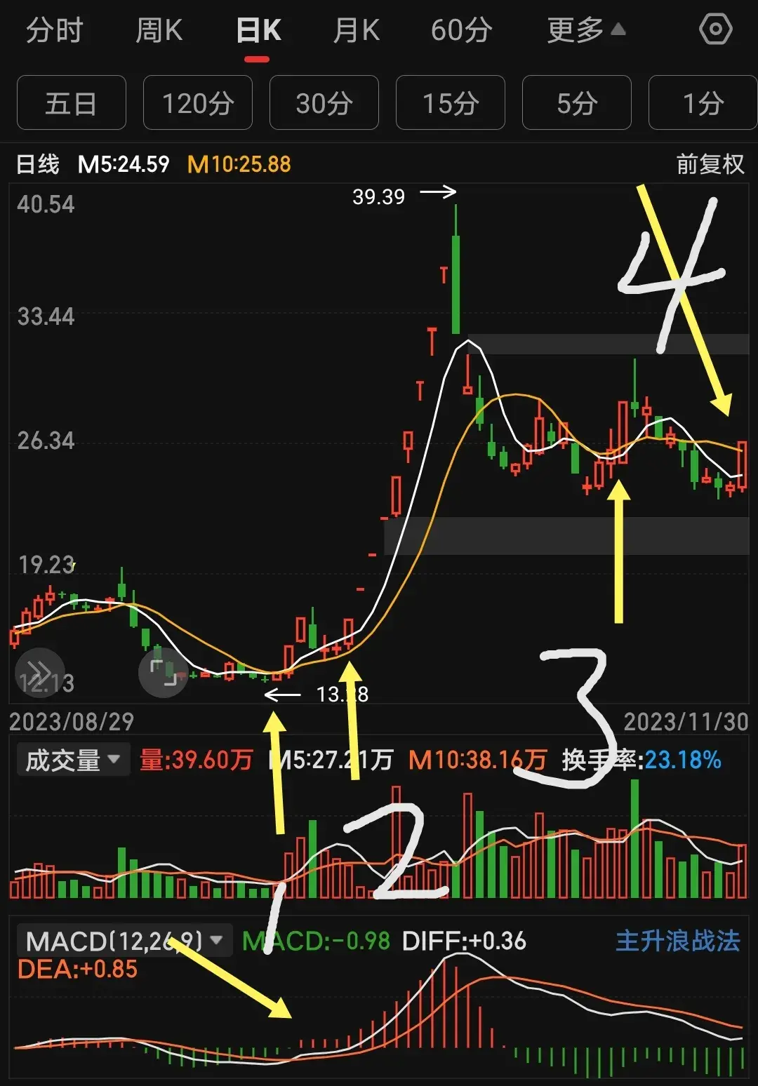 涨停盖巨阴复盘真视通！