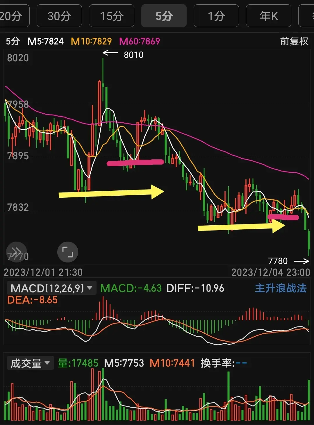 60均线之下的操盘绝技放弃右侧交易