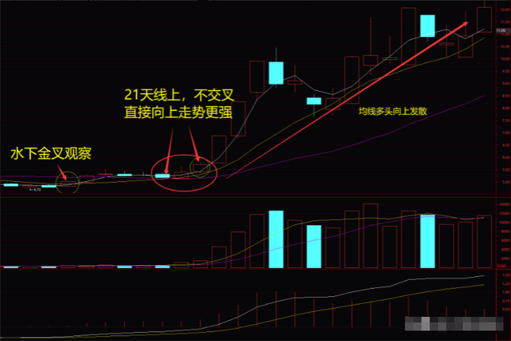 炒股只看38均线金叉就入死叉就出简单粗暴成功率却很高