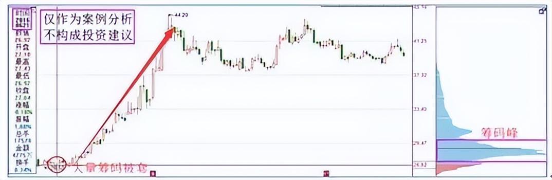 炒股只看38均线金叉就入死叉就出简单粗暴成功率却很高