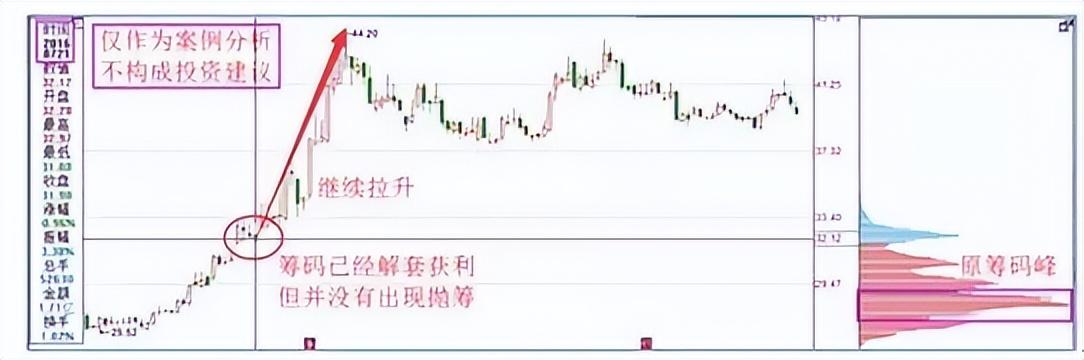 炒股只看38均线金叉就入死叉就出简单粗暴成功率却很高