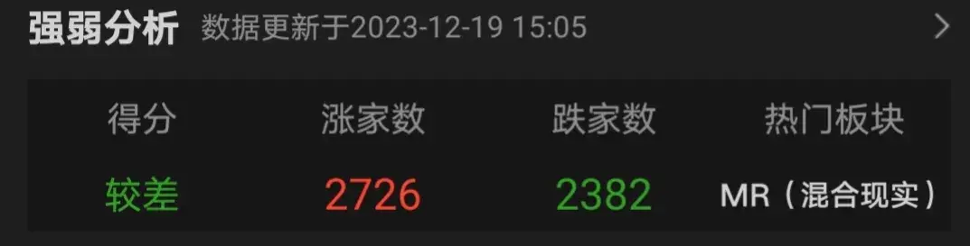 大盘金针收阳双底稳了？
