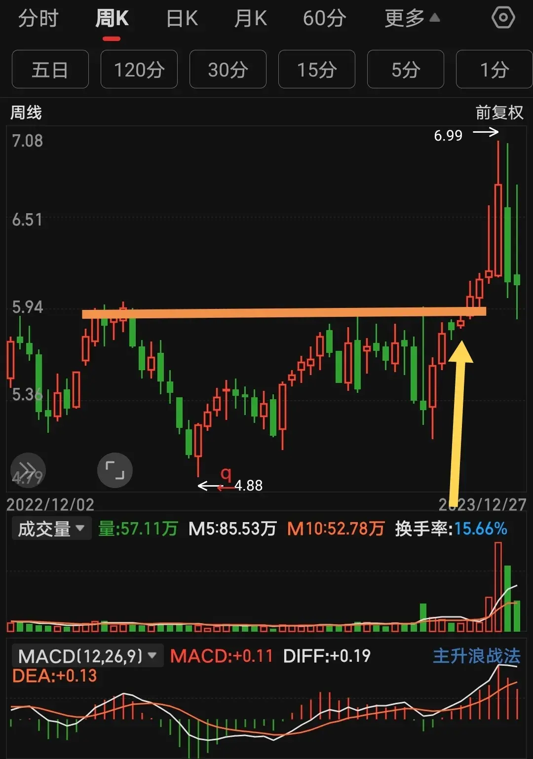 炒股高手都是怎么做交易的？我找到了一句心法