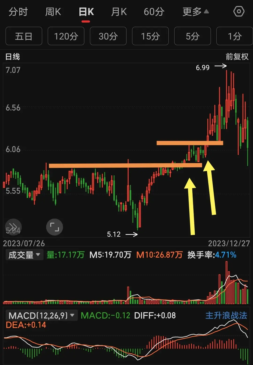 炒股高手都是怎么做交易的？我找到了一句心法