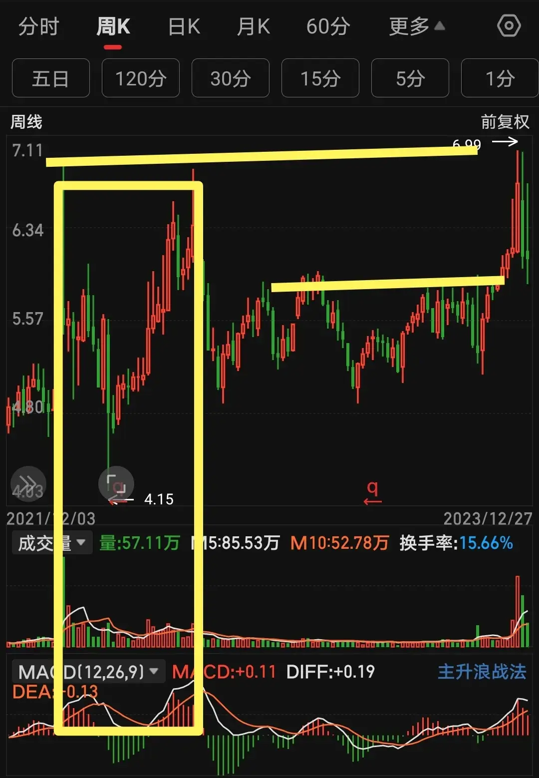 炒股高手都是怎么做交易的？我找到了一句心法