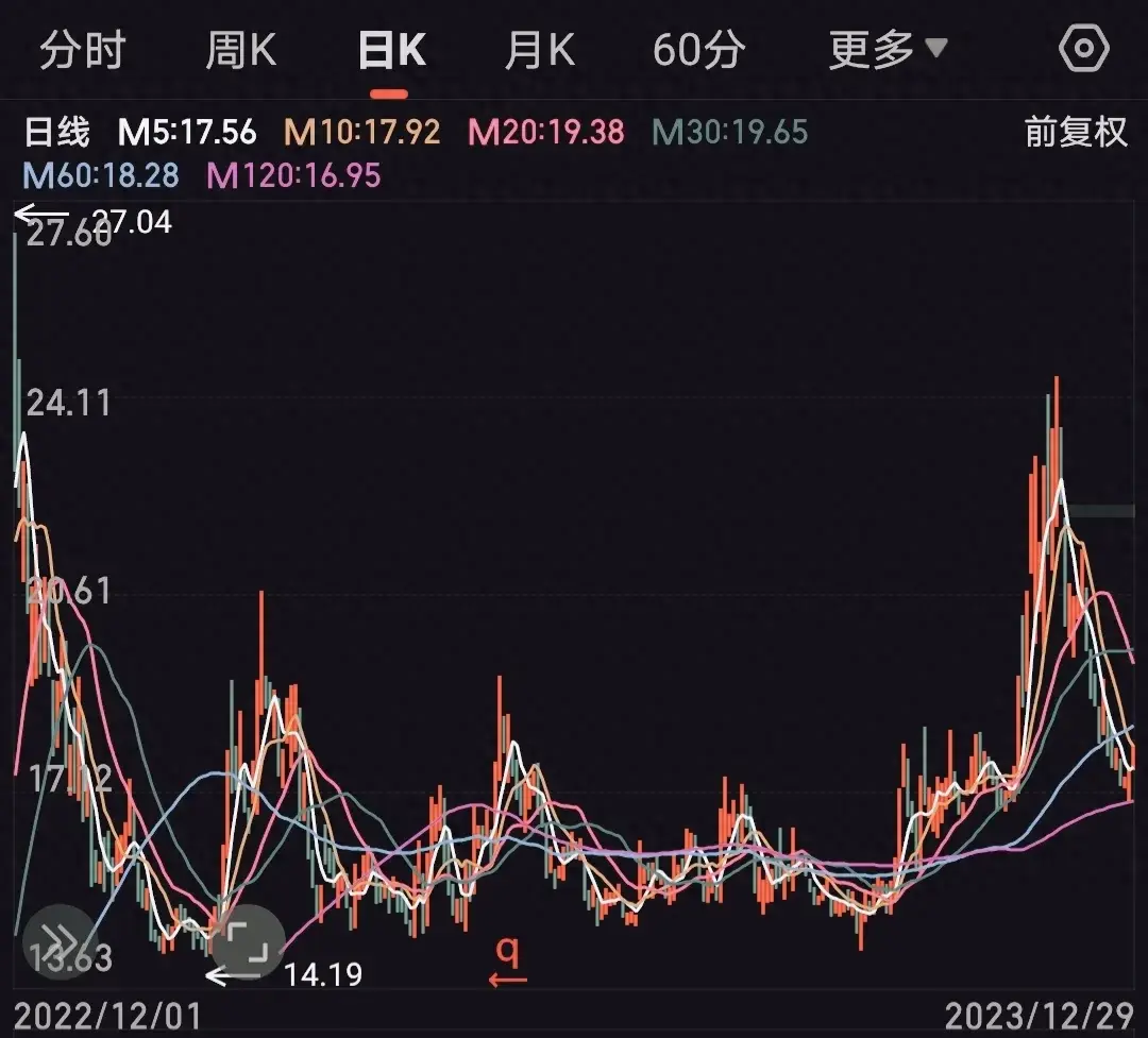 均线教主没有均线就没有交易均线在我看来比裸k都重要